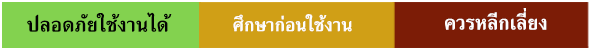 ข้อควรระวังในการเลือกเลขมงคลคู่อันดับ